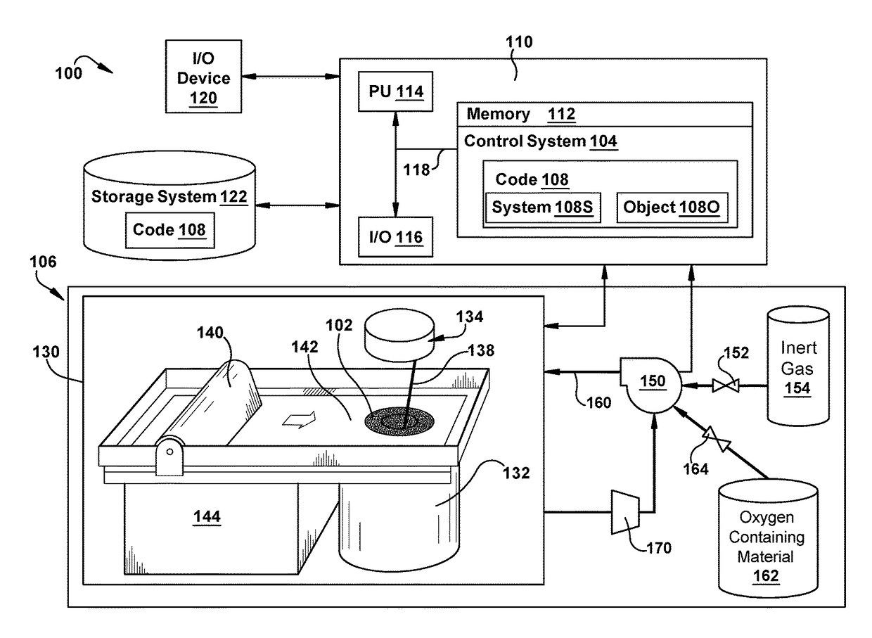 Metal additive manufacturing using gas mixture including oxygen