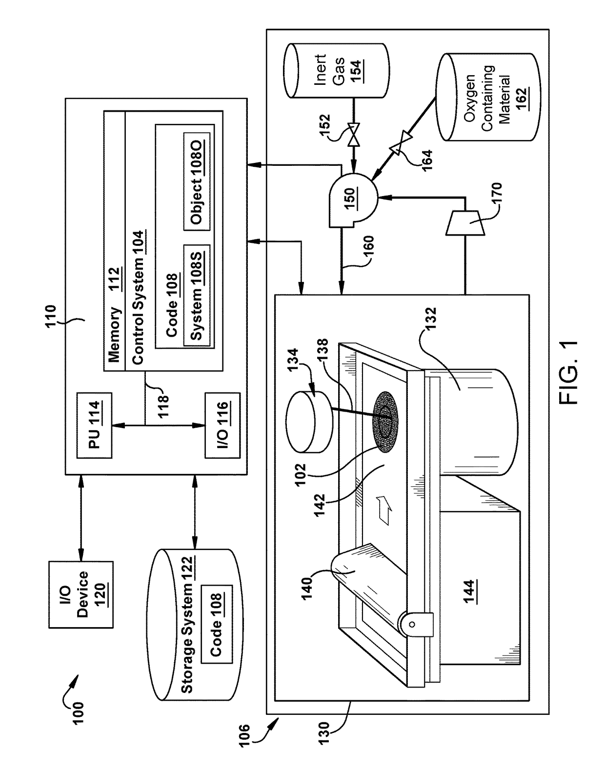 Metal additive manufacturing using gas mixture including oxygen