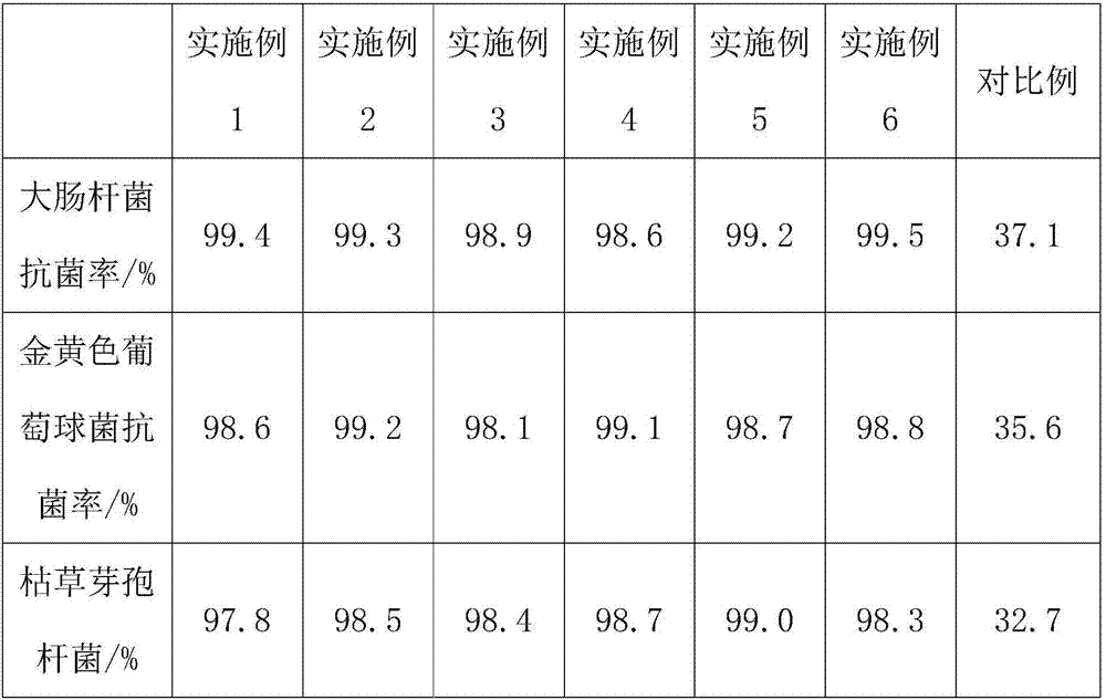 A kind of preparation method of novel water-based alkyd resin coating