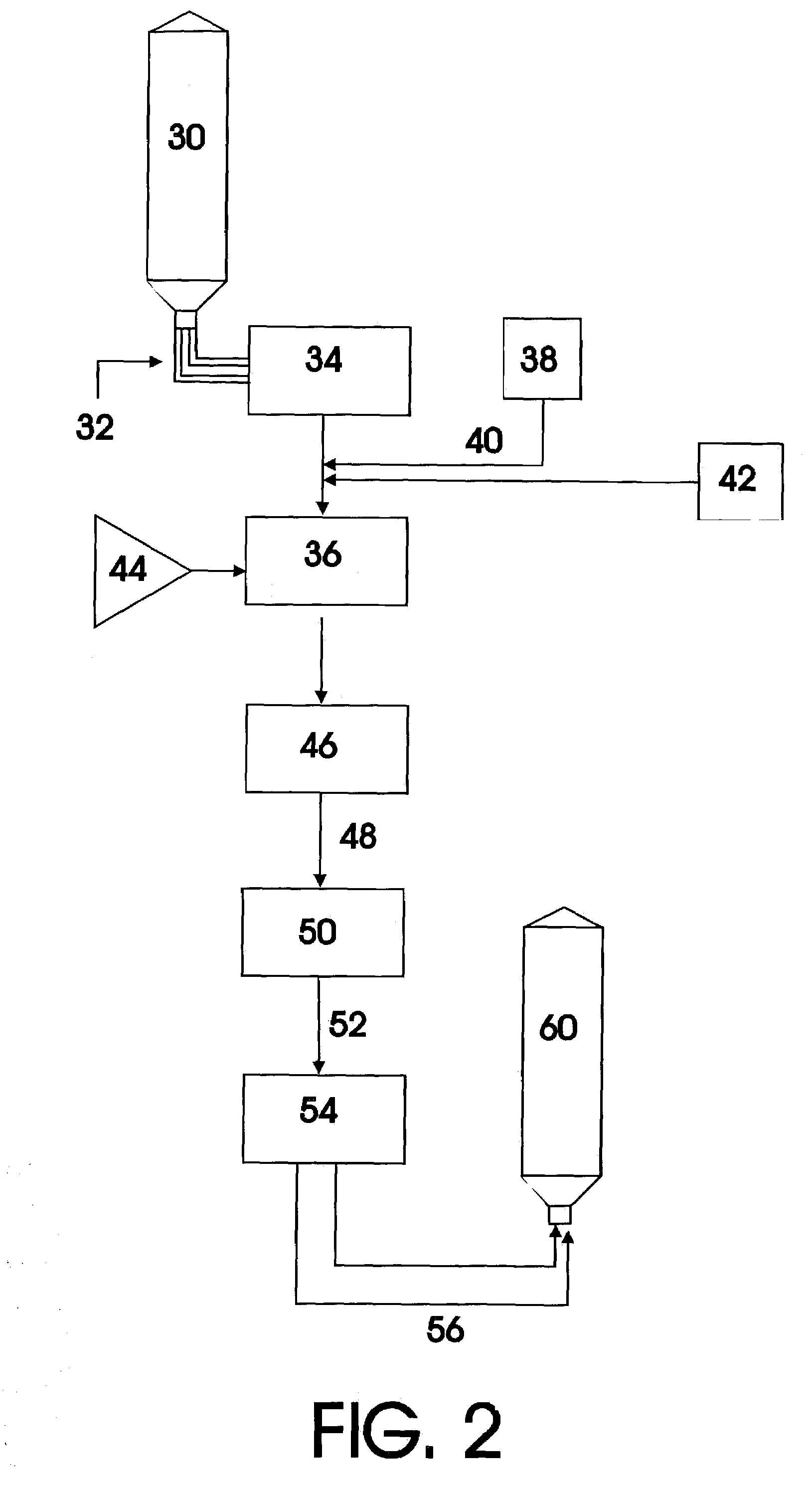 Process for incremental coating of proppants for hydraulic fracturing and proppants produced therefrom