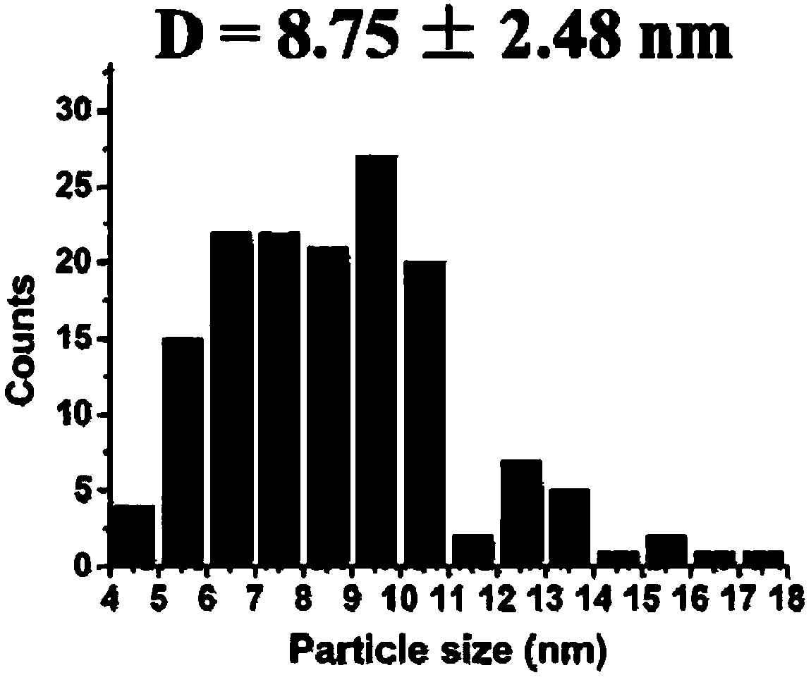 Selective hydrogenation catalyst for unsaturated ketone and preparation method and application thereof