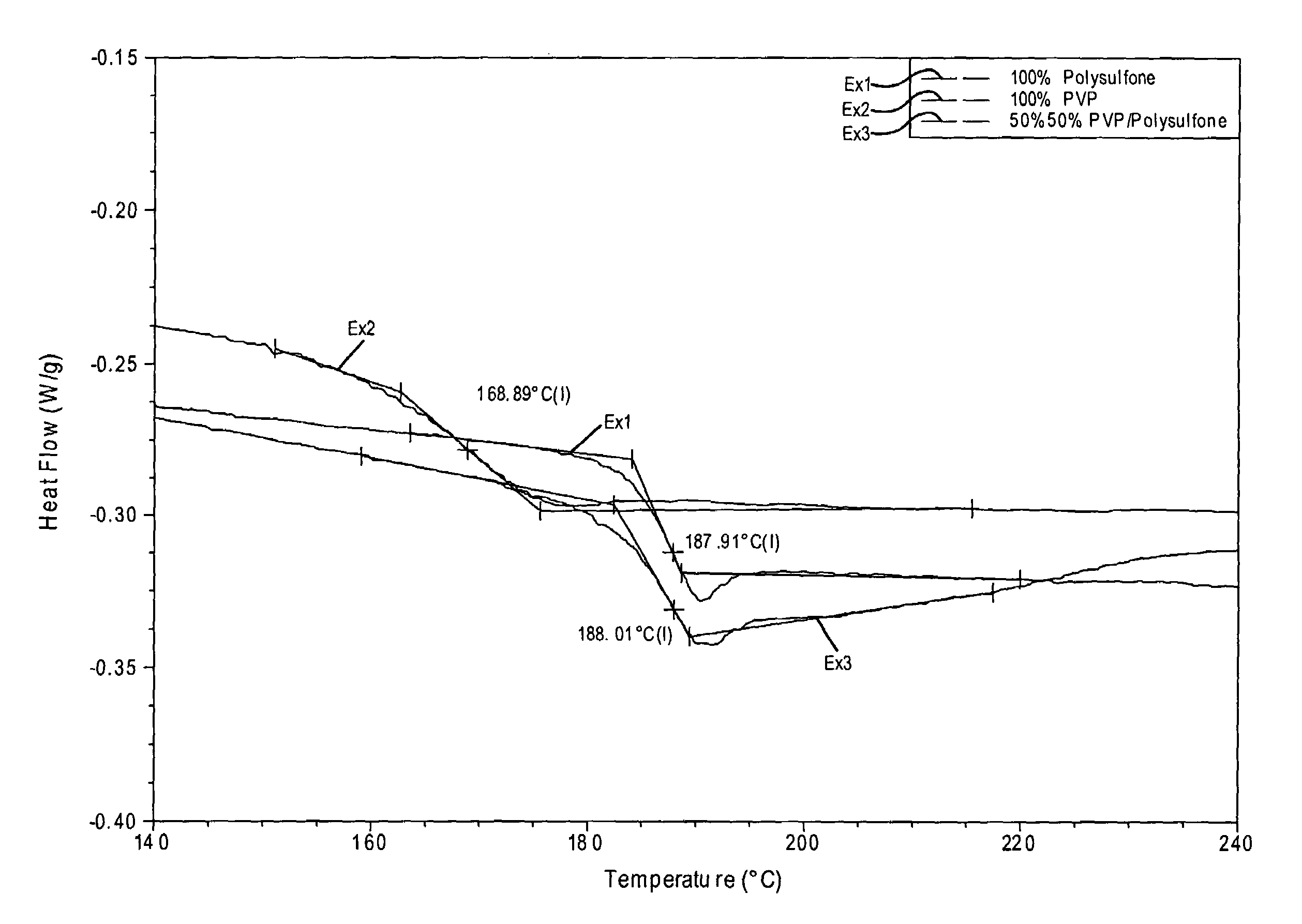 Polysulfone and poly(N-vinyl lactam) polymer alloy and fiber and filter materials made of the alloy