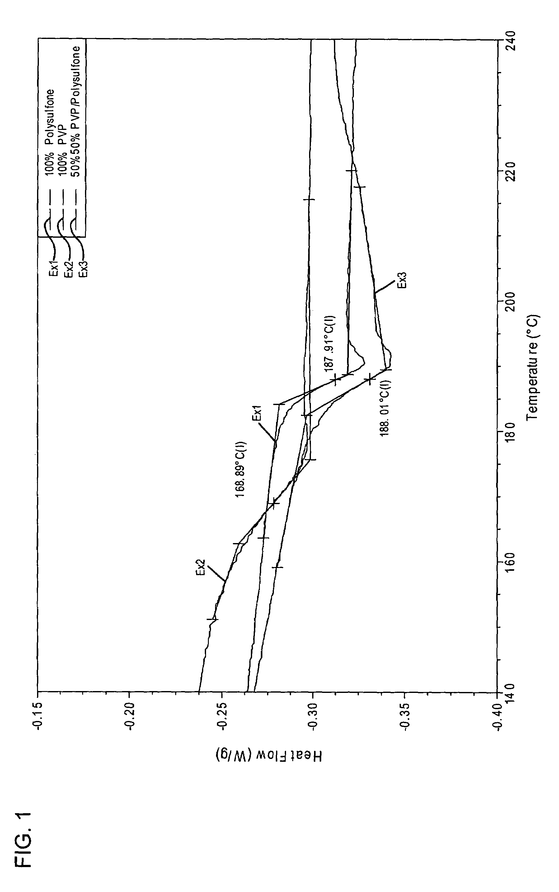 Polysulfone and poly(N-vinyl lactam) polymer alloy and fiber and filter materials made of the alloy