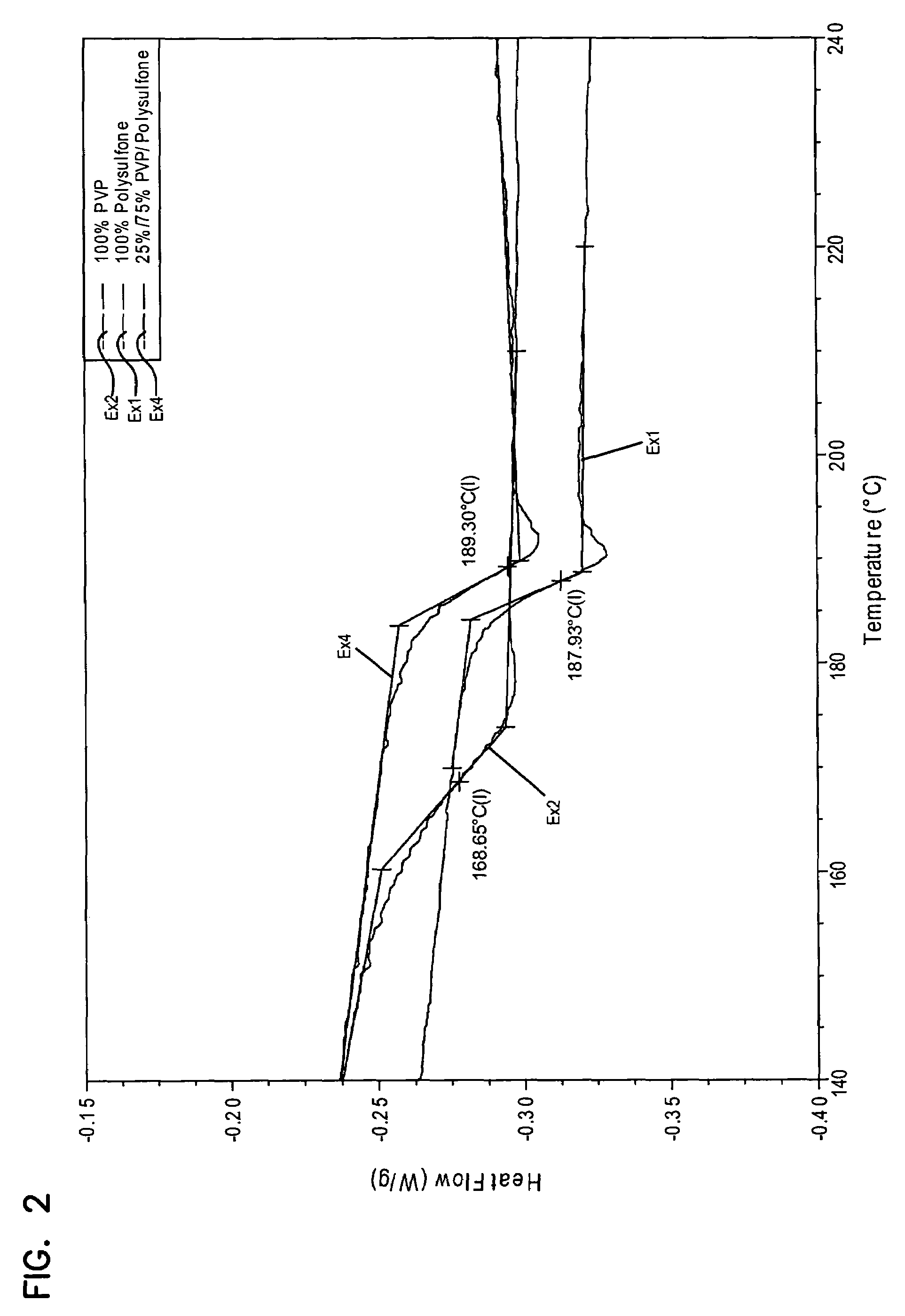 Polysulfone and poly(N-vinyl lactam) polymer alloy and fiber and filter materials made of the alloy