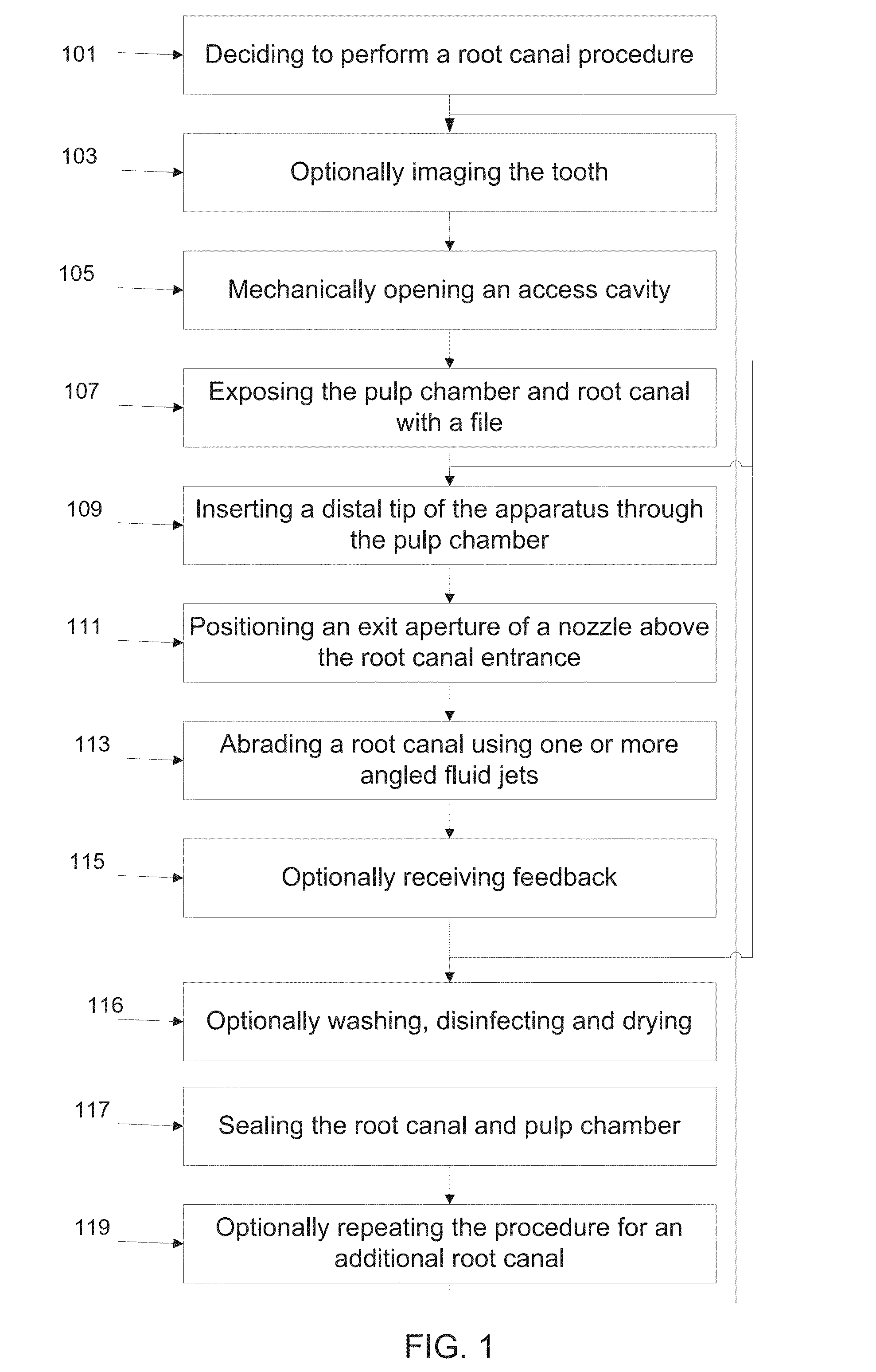 Apparatus and method for endodontic treatment