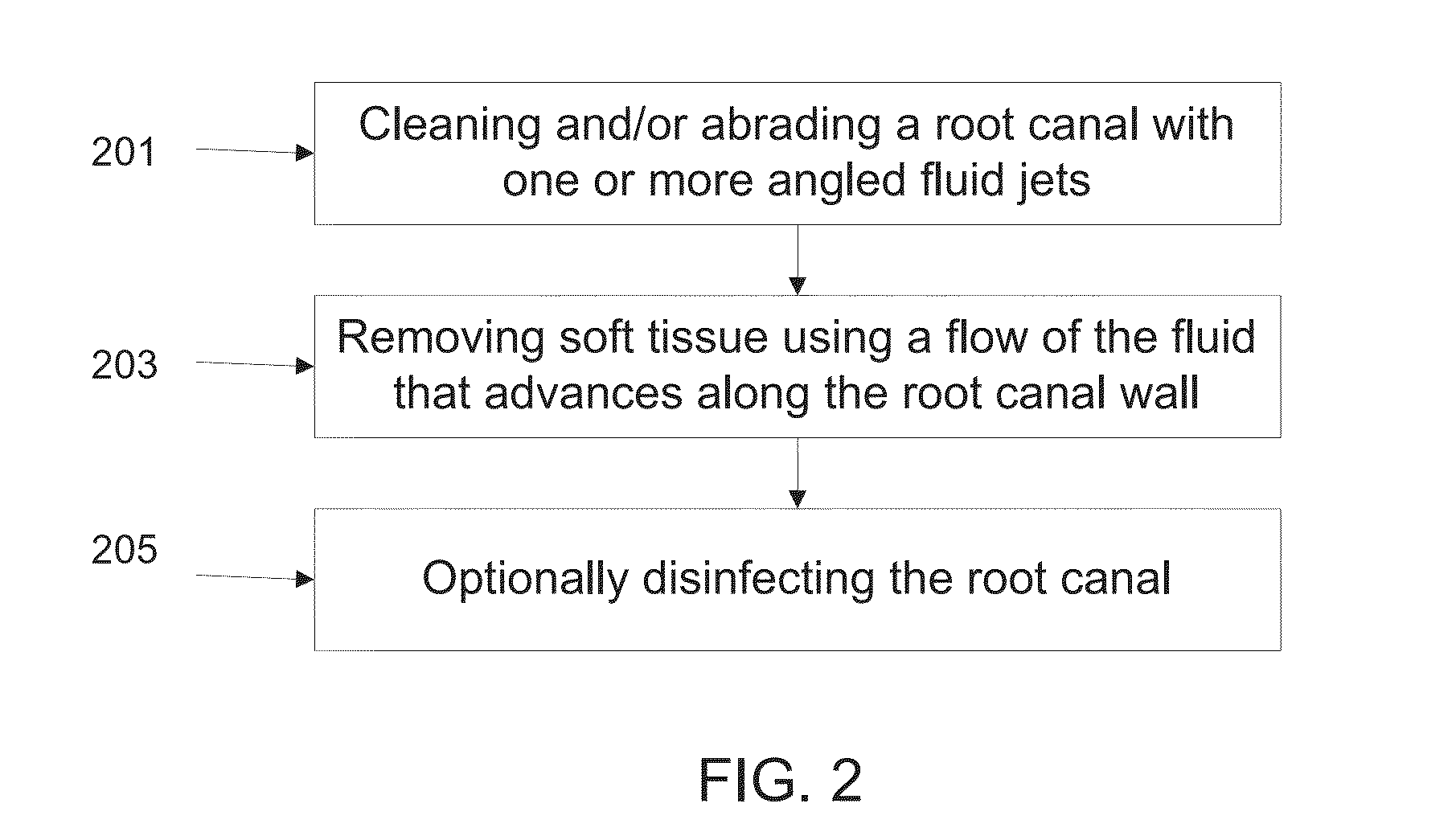 Apparatus and method for endodontic treatment