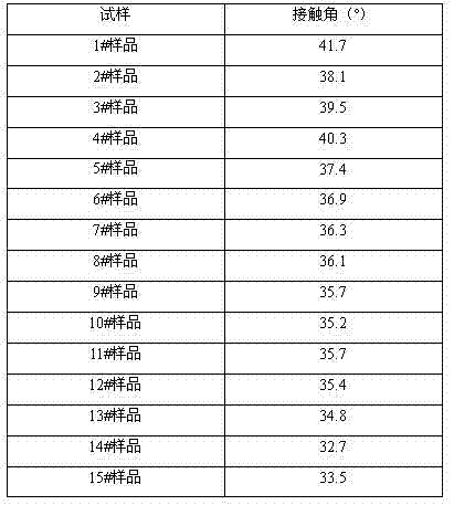 Stone protective film nanometer material and preparation method thereof