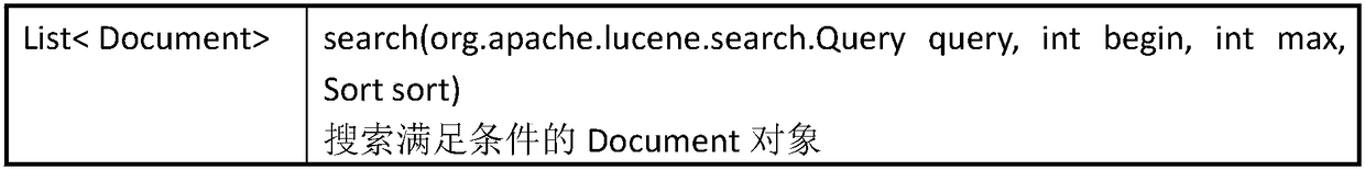 An efficient automatic generation method of cross-platform heterogeneous data briefing