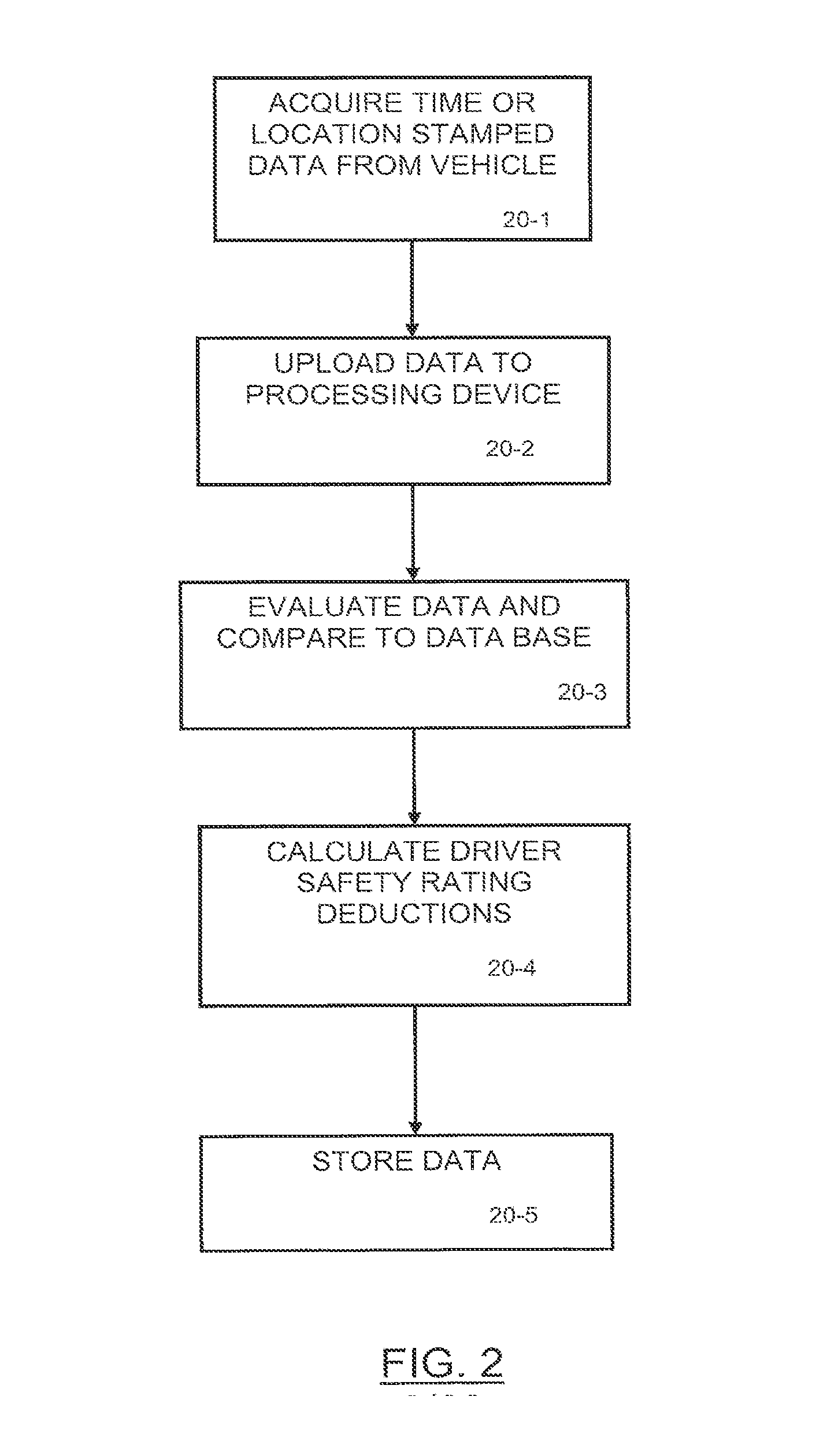 Motor vehicle operating data collection analysis