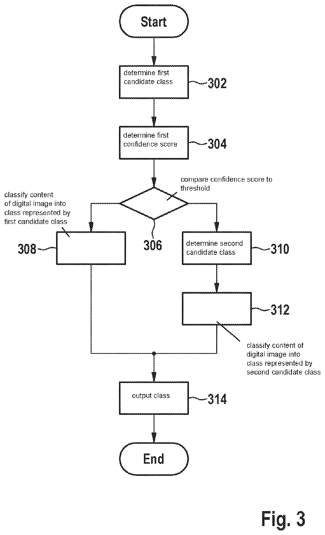 Device and method of digital image content recognition, training of the same