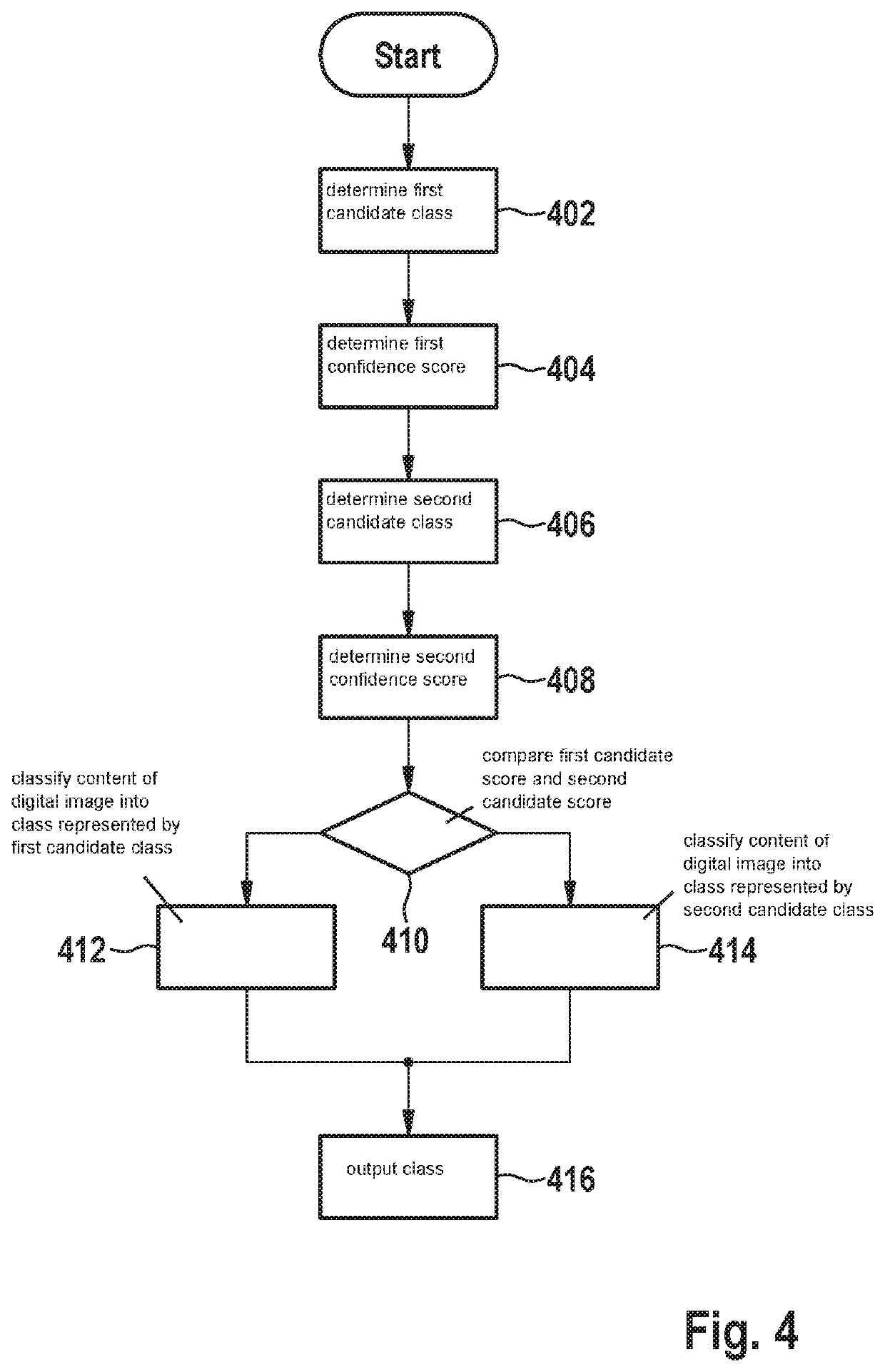 Device and method of digital image content recognition, training of the same