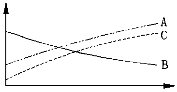 Incremental hot air countercurrent drying device and method