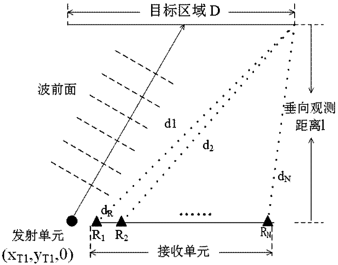 Azimuth imaging method based on MIMO rectangular plane array