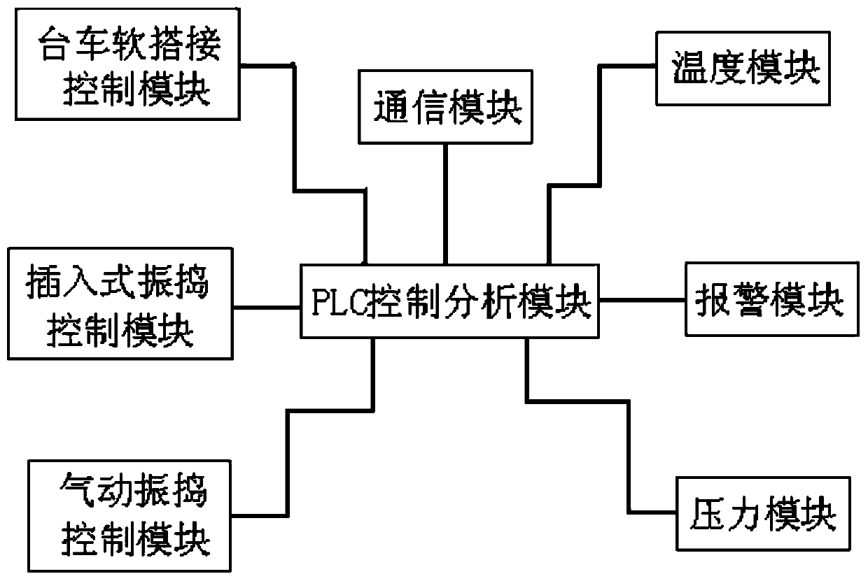 Concrete pouring control system and control method for tunnel secondary lining