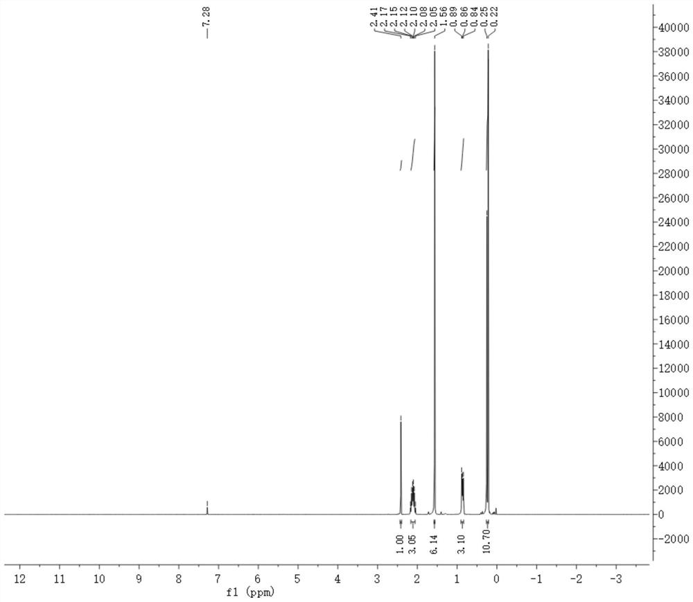 Addition-type liquid fluorosilicone rubber inhibitor and preparation method thereof