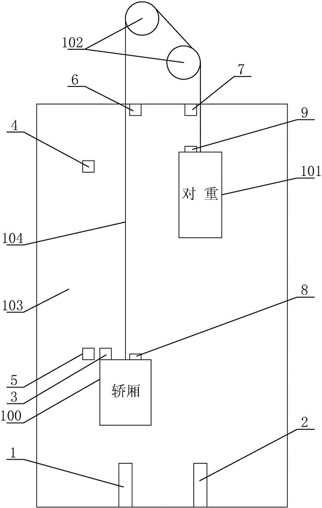 Emergency protective device for elevator car