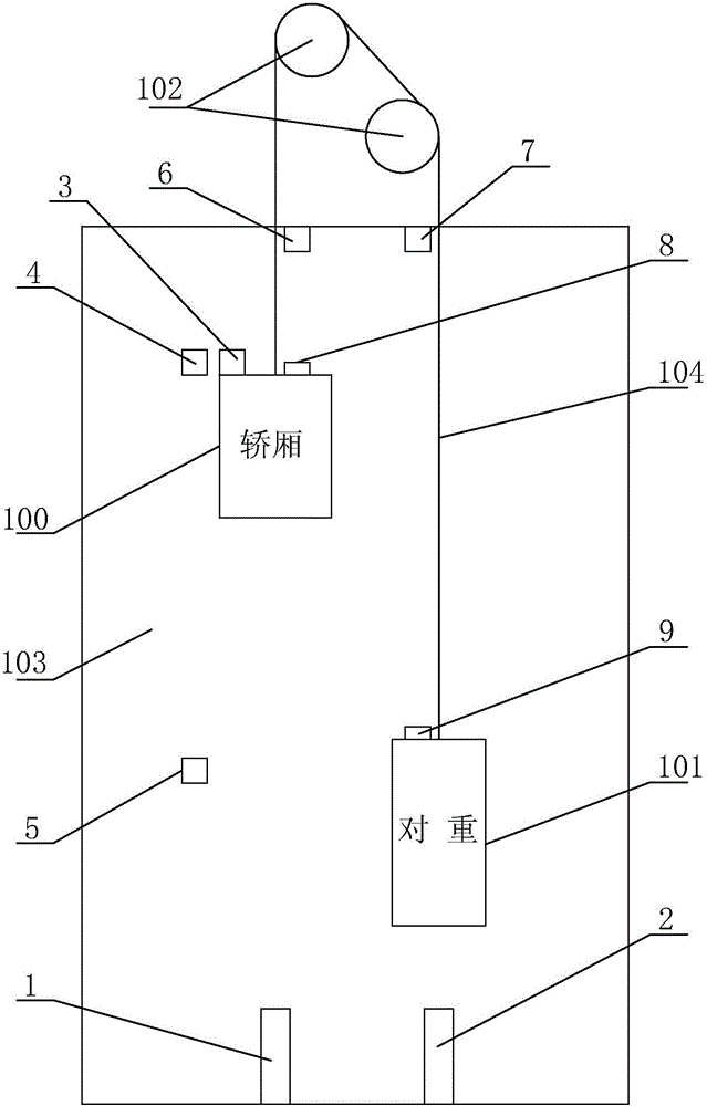 Emergency protective device for elevator car