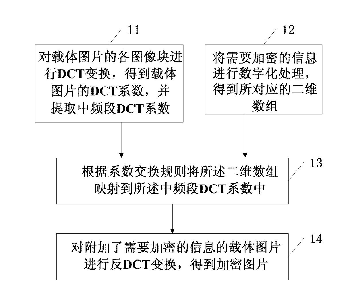 Digital watermark encrypting/decrypting method and system