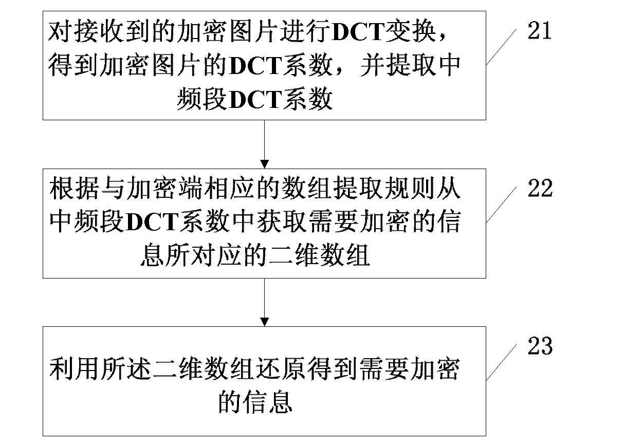 Digital watermark encrypting/decrypting method and system