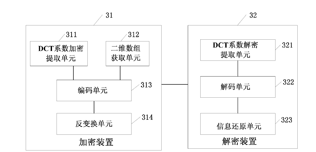 Digital watermark encrypting/decrypting method and system