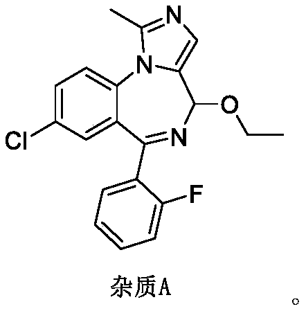 Impurity A and impurity B of midazolam or pharmaceutical composition thereof and application thereof