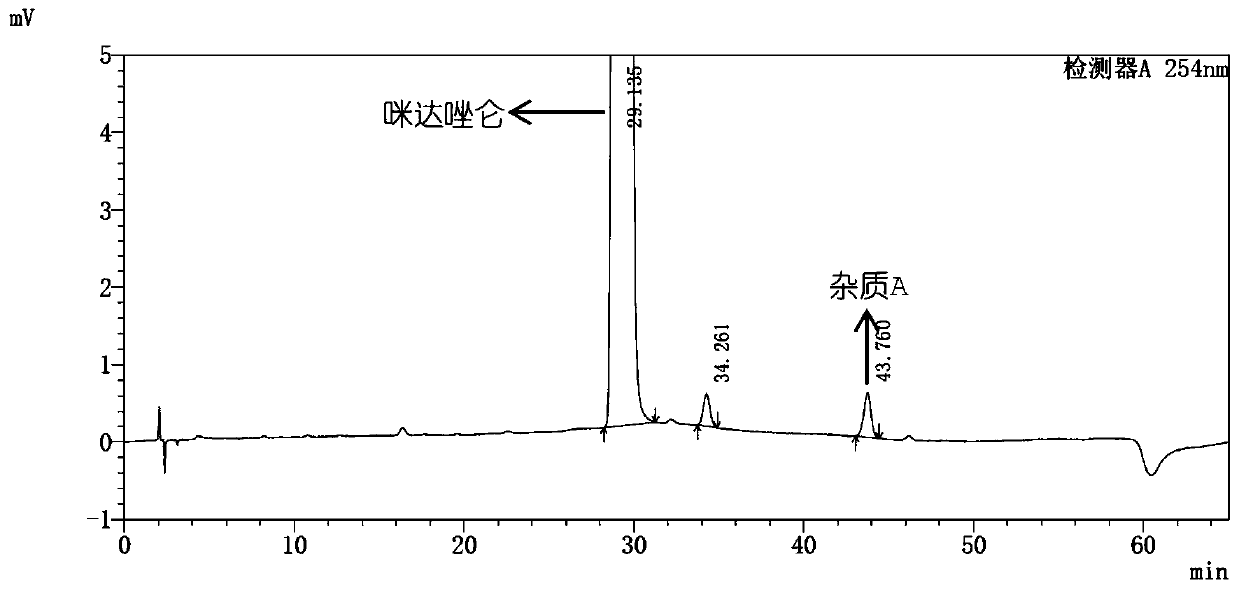 Impurity A and impurity B of midazolam or pharmaceutical composition thereof and application thereof