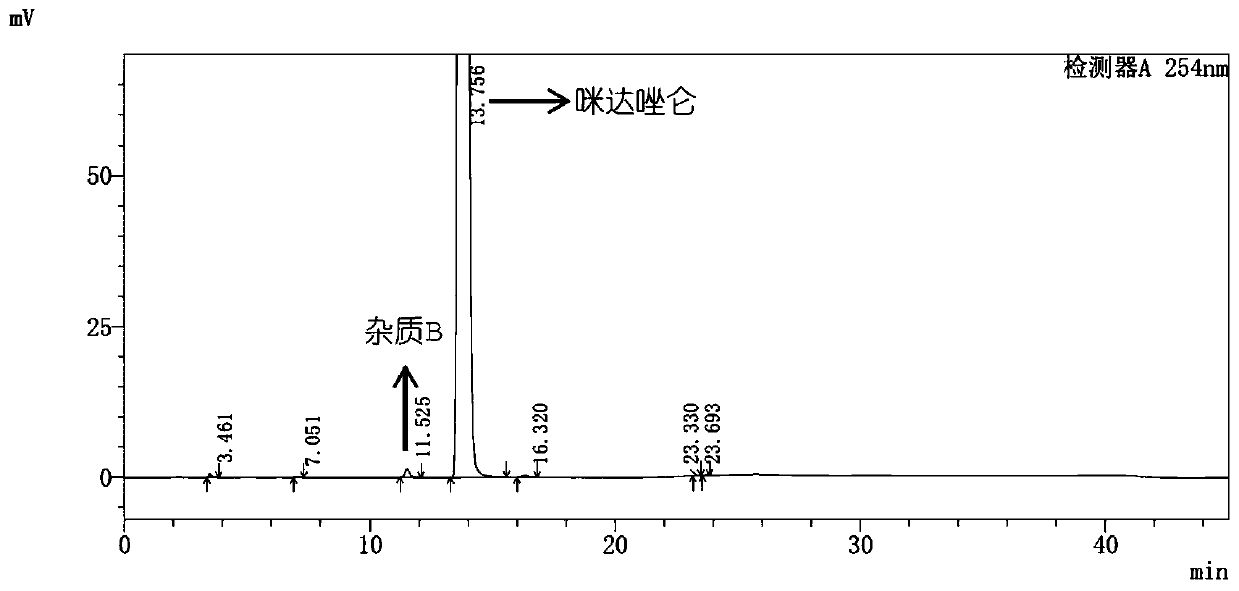 Impurity A and impurity B of midazolam or pharmaceutical composition thereof and application thereof