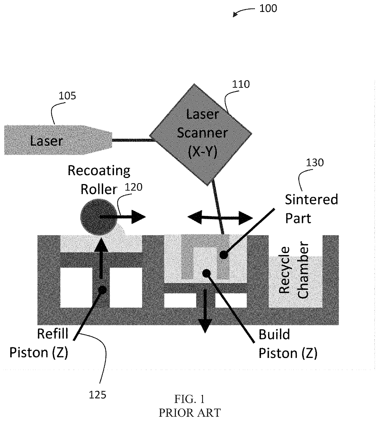 Projection material processing system and associated method of use