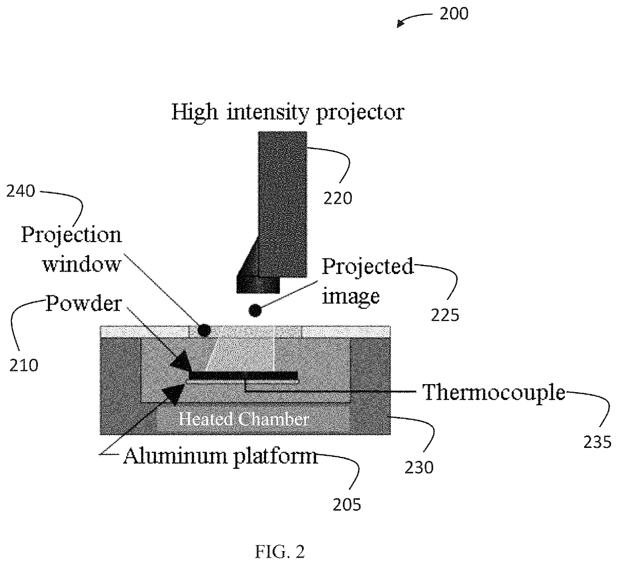 Projection material processing system and associated method of use