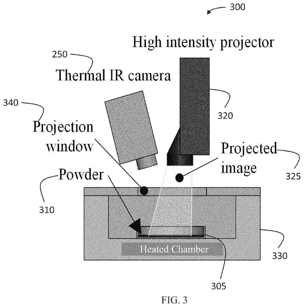 Projection material processing system and associated method of use