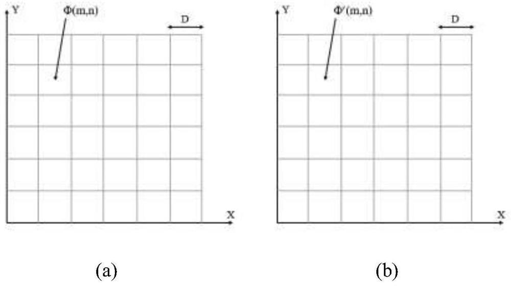 Novel electromagnetic metasurface with non-reciprocal transmission phase