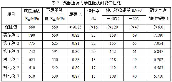 A bridge steel q550qe matching flux cored wire