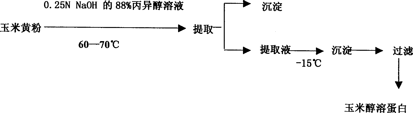 Process for production of biological degradable chewing gum