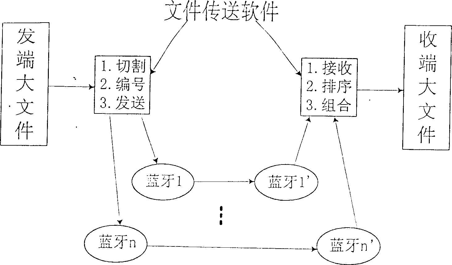 Multiplexer parallel transmission broadband high-speed frequency-hopping communication method and device thereof