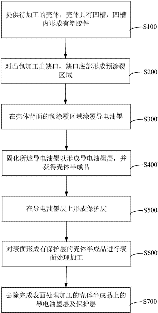 Terminal shell and preparing method thereof