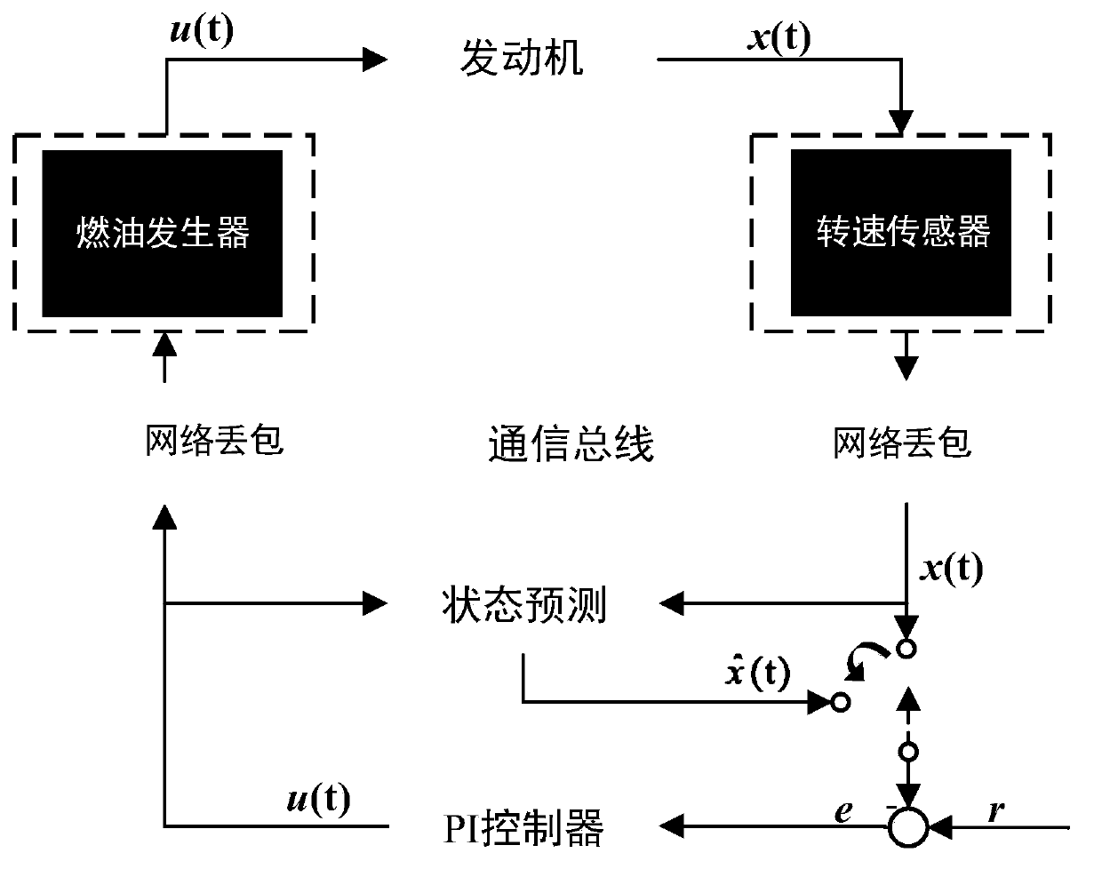 Distributed aero-engine control design method based on state estimation