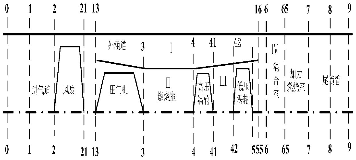 Distributed aero-engine control design method based on state estimation