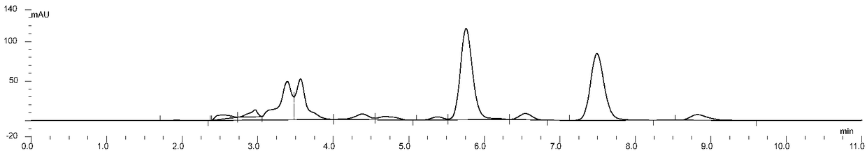 Synchronous extraction process of flavonoid glycoside of cotinus coggygria and application thereof