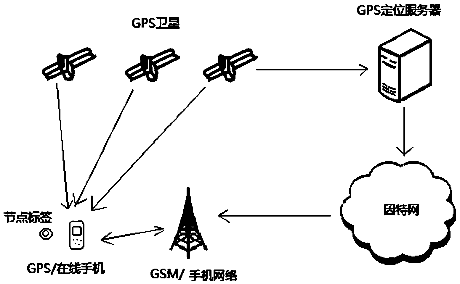 Indoor positioning system and application method thereof