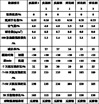 A compound type concrete antifreezer and a preparing method thereof