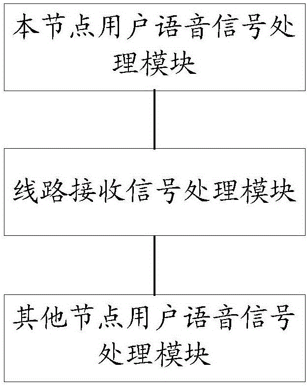 Method and device for transmitting voices in party-line telephone system