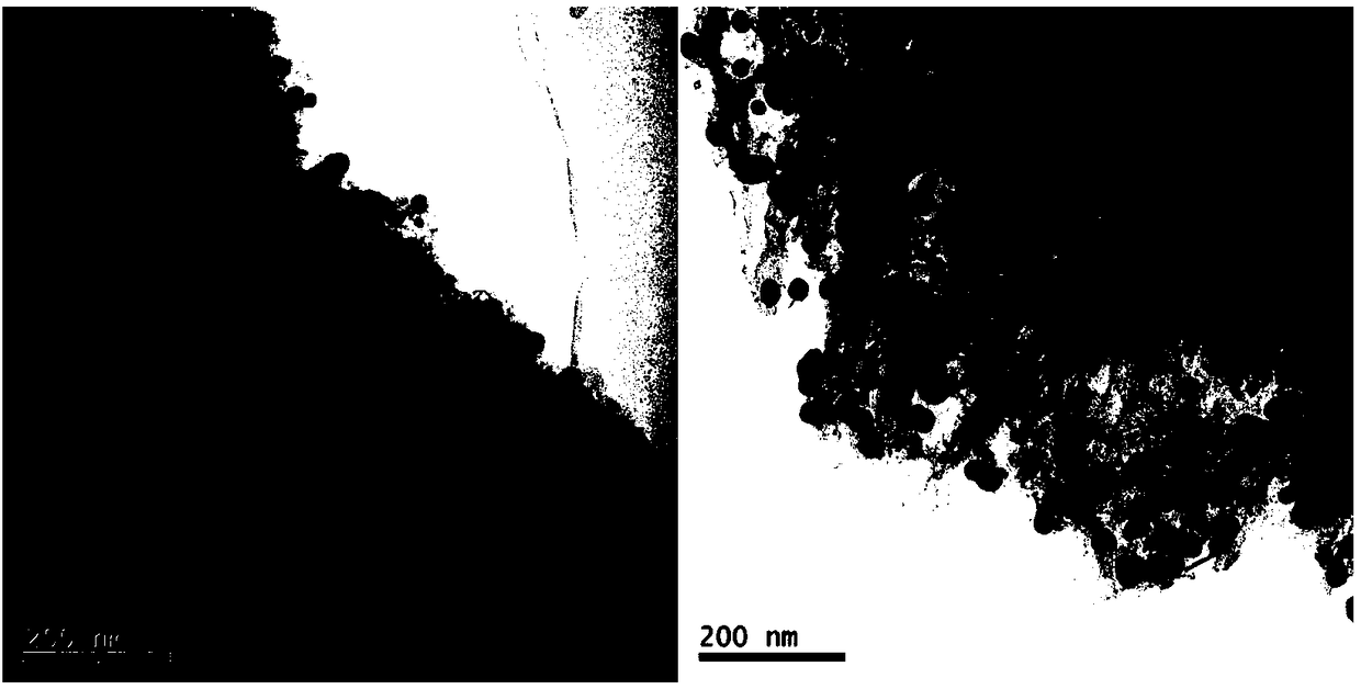 Activated coke supported nano-gold catalyst as well as preparation method and application thereof