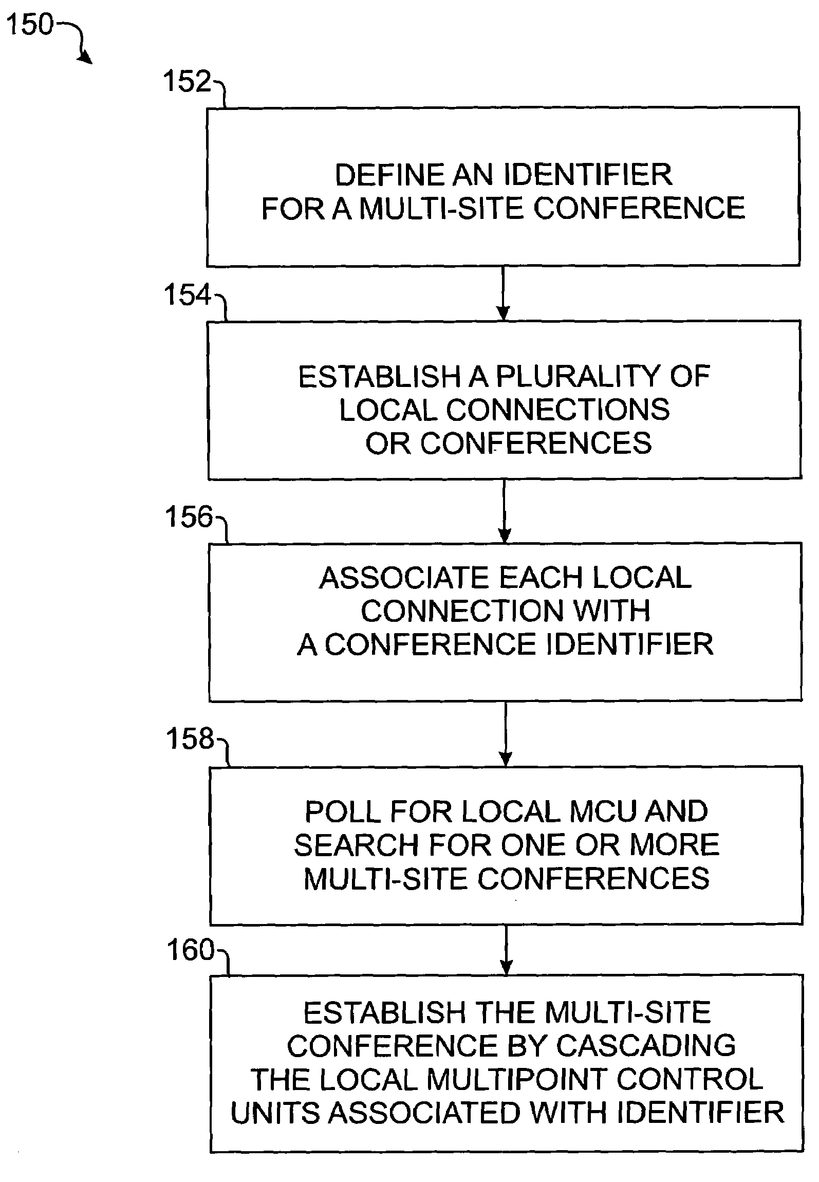 Multi-site conferencing system and method