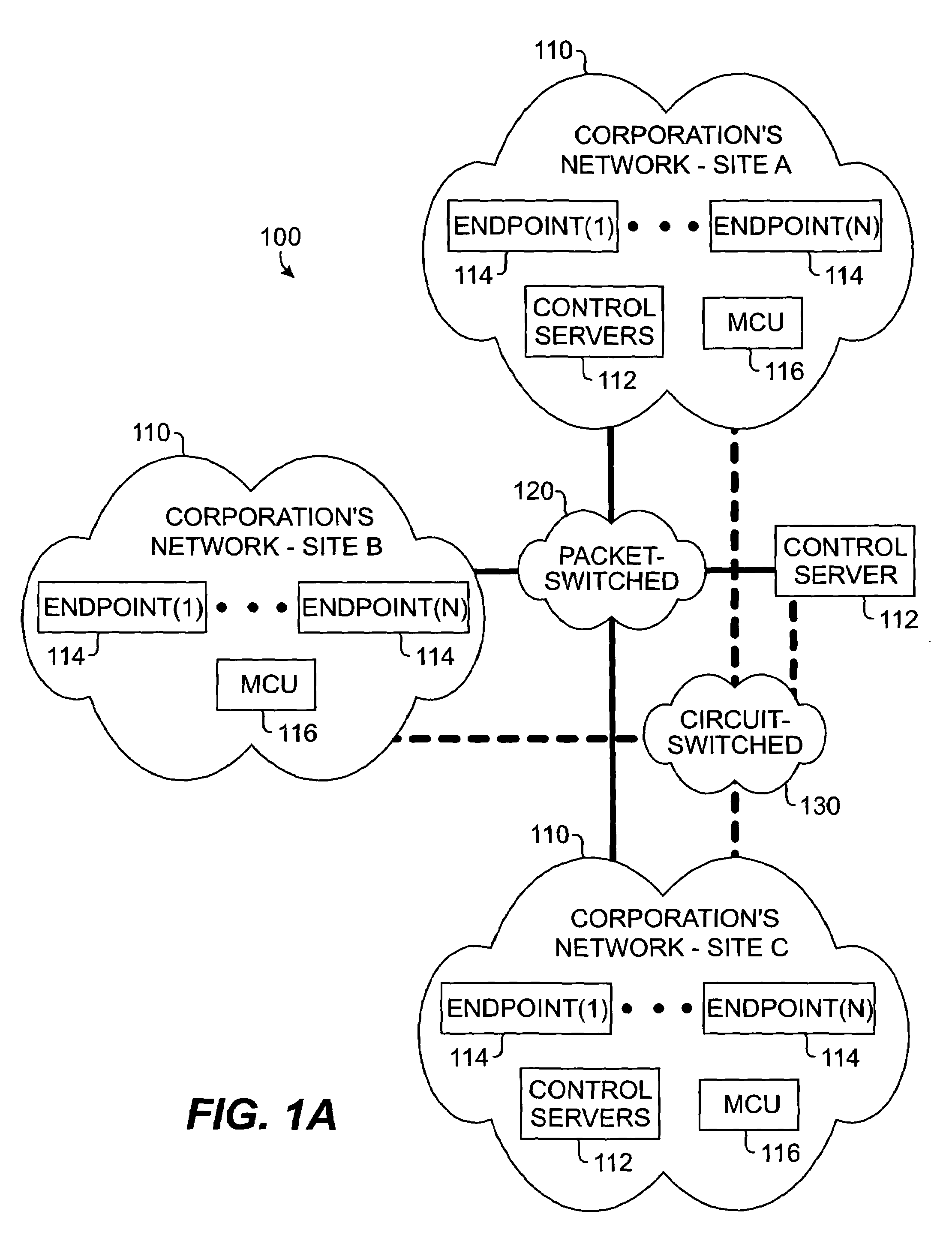 Multi-site conferencing system and method