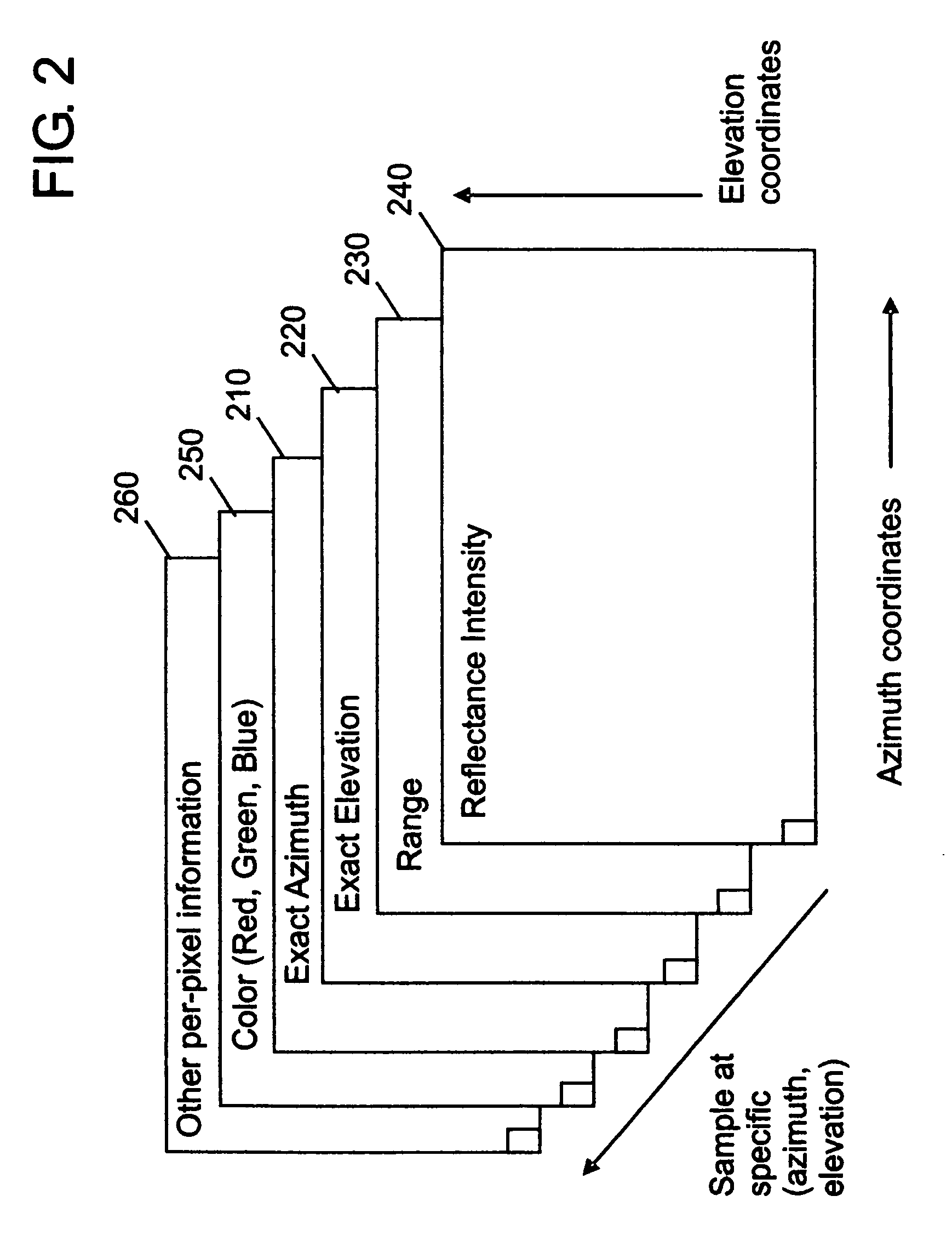 Method and apparatus for making and displaying measurements based upon multiple 3D rangefinder data sets