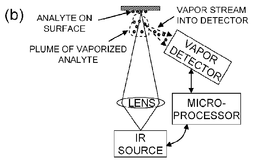 Analyte detection with infrared light