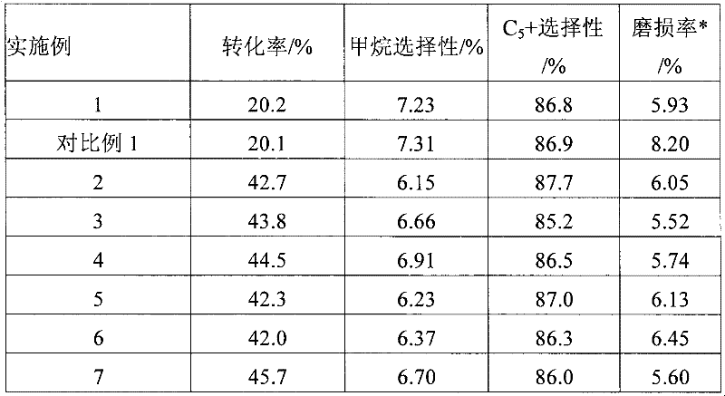 Fischer-Tropsch synthesis catalyst by taking modified alumina as carrier and application thereof