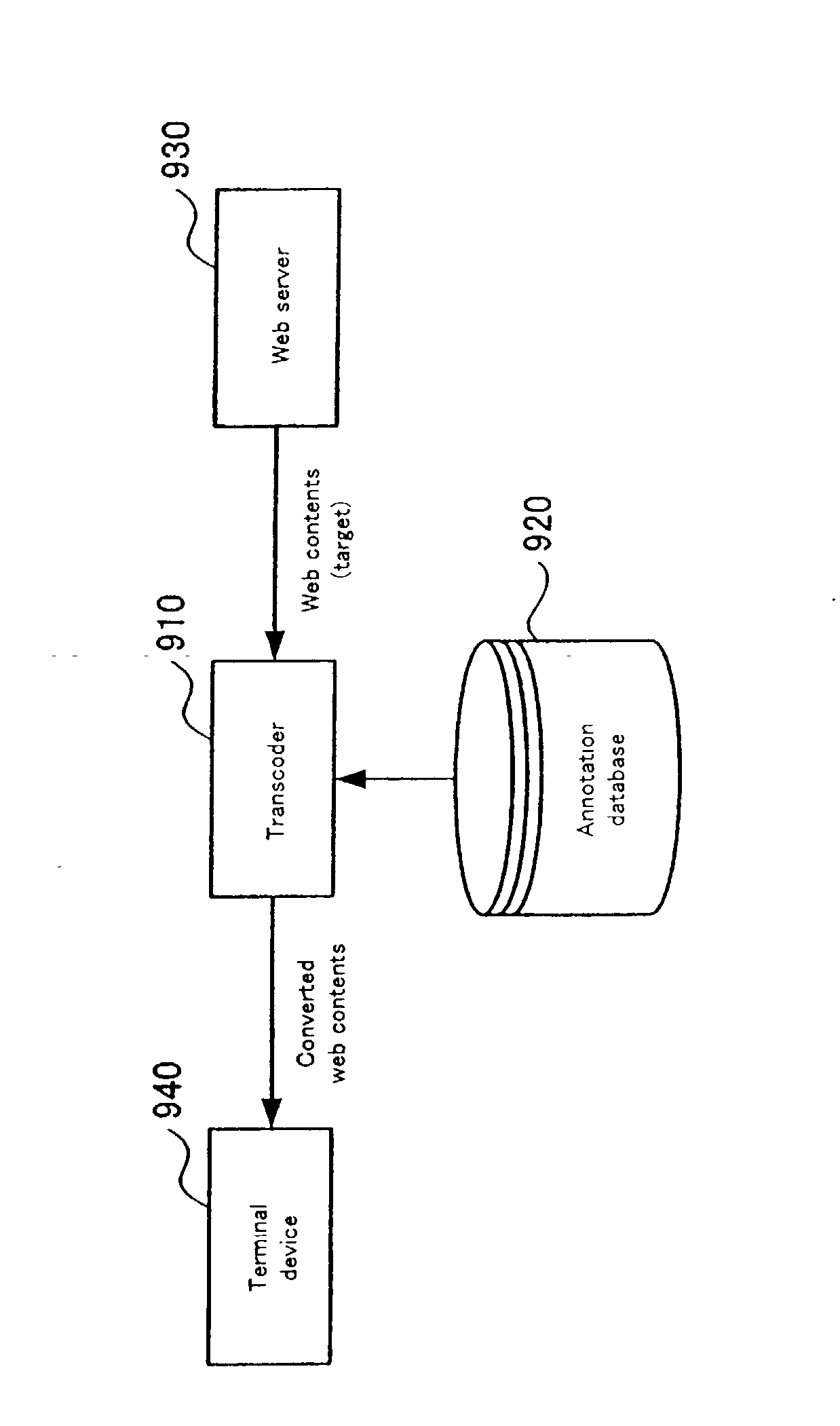 System and method for transcoding digital content