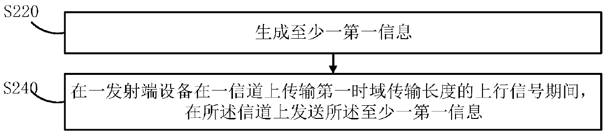 Power control method and power control device