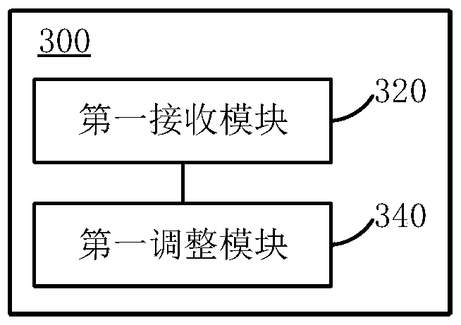 Power control method and power control device